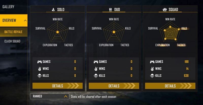 Vincenzo Rank Stats