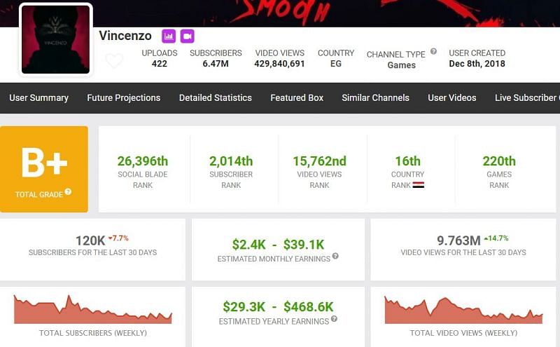 Vicenzo FF Income