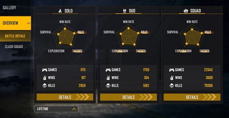 Vincenzo ID STats