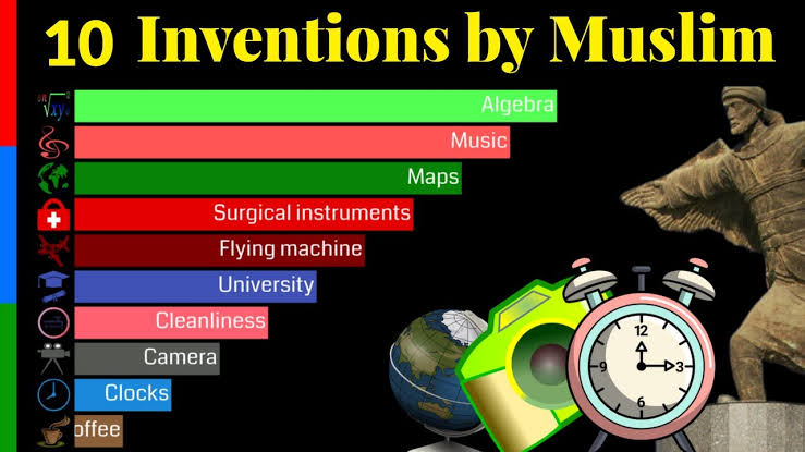 Muslim Inventions That Shaped The Modern World