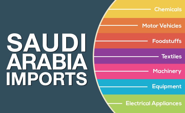 How To Import in Saudi Arabia from India