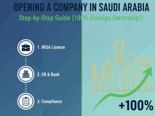 Opening a Company in Saudi Arabia