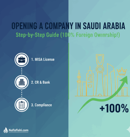 Opening a Company in Saudi Arabia